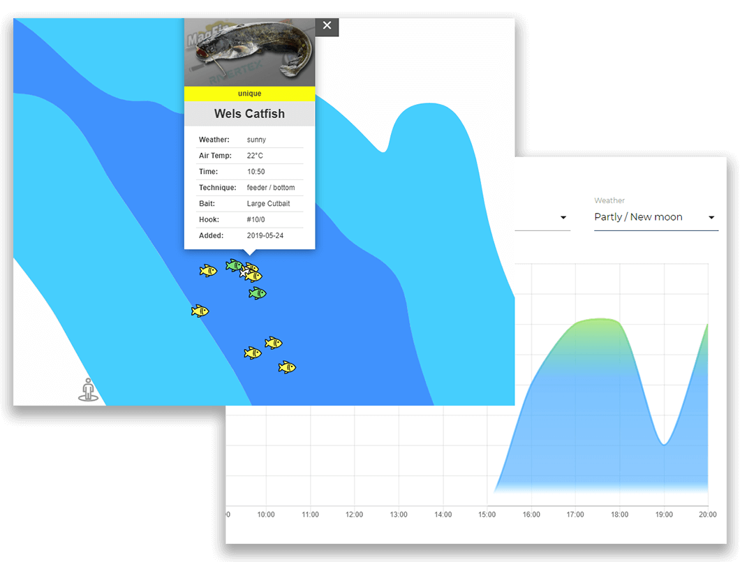 fishing planet cheats 2019 fishing planet cheats 2019